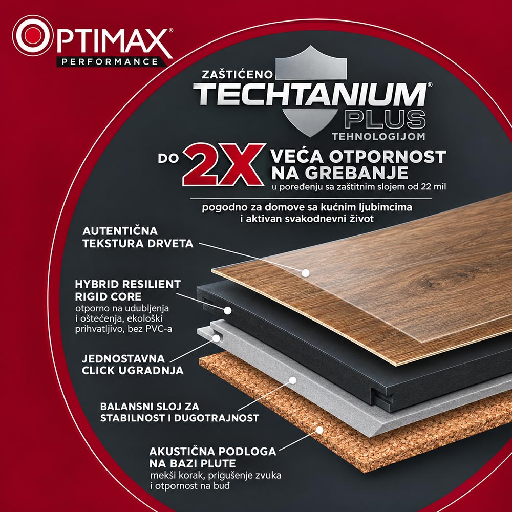 Konstrukcija OptiMax Sand Dollar Hybrid Resilient poda sa Techtanium Plus zaštitom, rigid core jezgrom, balansnim slojem i integrisanom plutom